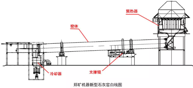 新型石灰窯主機優(yōu)勢