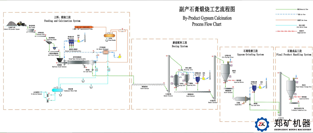工業(yè)副產(chǎn)石膏.jpg